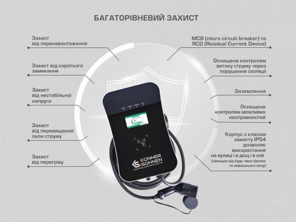 Станція для зарядки електромобілів KS X32/1